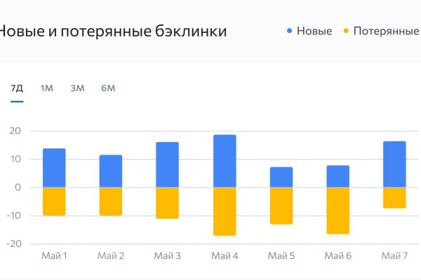 Сайт kraken darknet