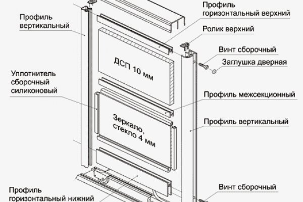 Что такое кракен маркетплейс