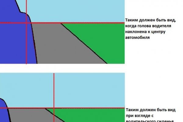 Кракен продажа