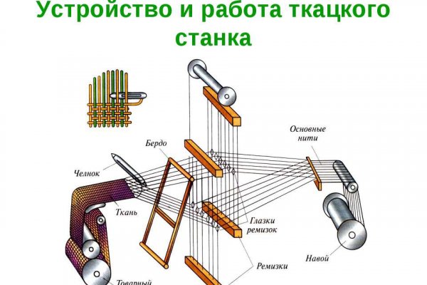 Кракен адрес тор